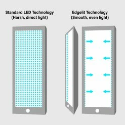 Westek Rechargeable Bar Light Series | BL-BAR4RC Battery Operated Lights