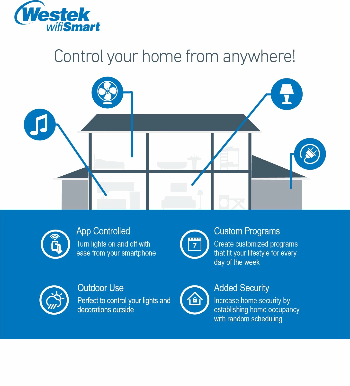 Brand new π Westek Timers WifiSmart Outdoor 2-Outlet Timer | SMARTPLUG2A π― 9 Westek Timers WifiSmart Outdoor 2-Outlet Timer | SMARTPLUG2A
